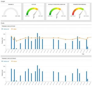 diary monitor